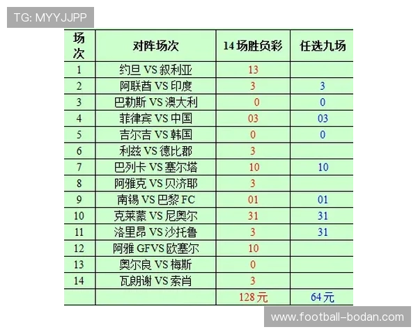 波胆必发异常交易避坑指南彩票与数字高频玩法防骗